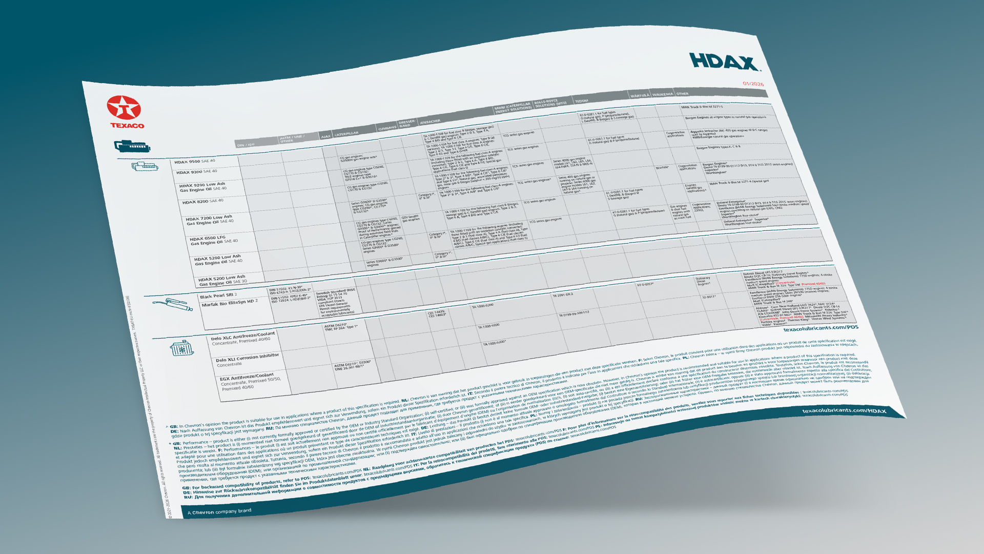 Specificatieblad Texaco HDAX